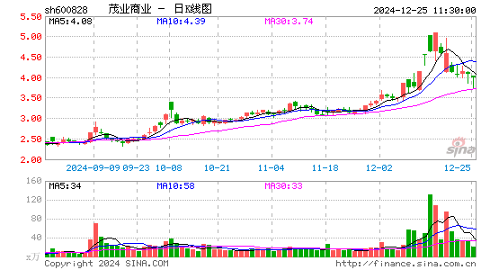 茂业商业