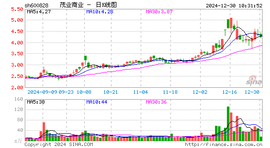 茂业商业