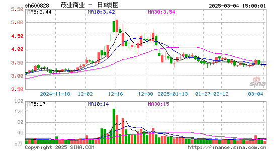 茂业商业