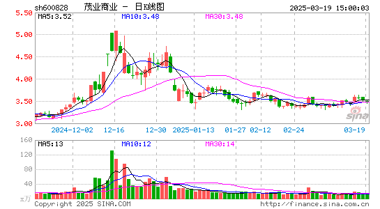 茂业商业