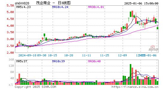 茂业商业