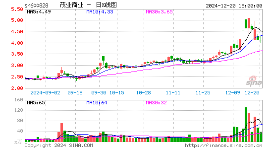 茂业商业