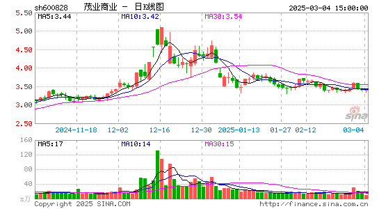 茂业商业