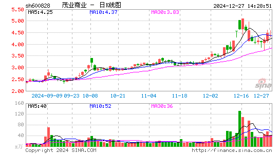 茂业商业