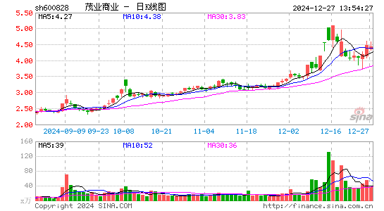 茂业商业