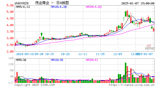 茂业商业