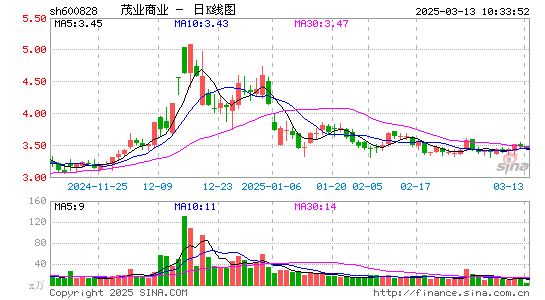 茂业商业