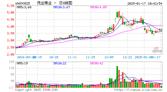 茂业商业