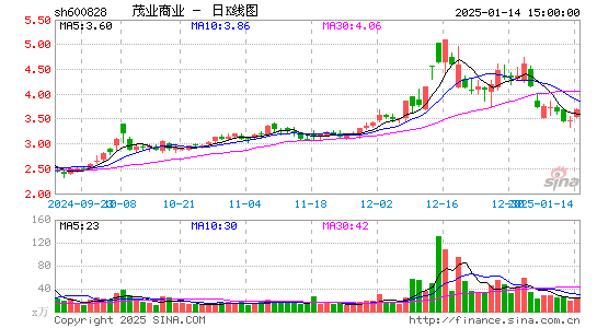 茂业商业