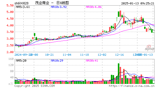 茂业商业