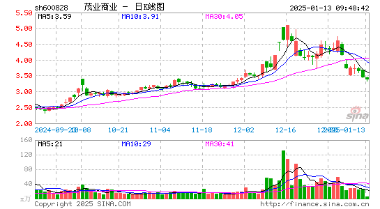 茂业商业