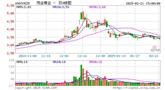 茂业商业