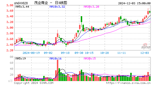 茂业商业