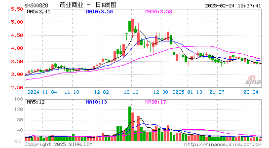 茂业商业