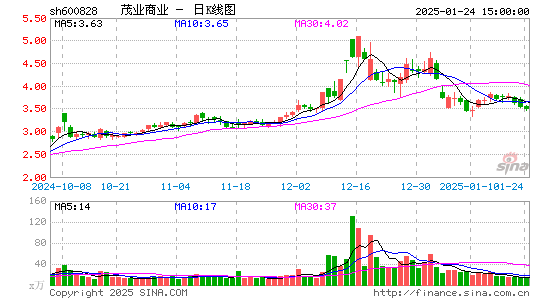 茂业商业