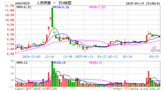 人民同泰