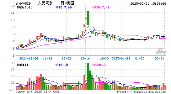 人民同泰