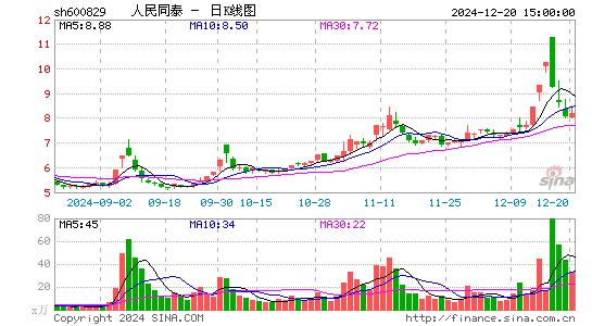 人民同泰