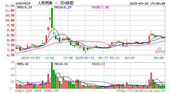 人民同泰