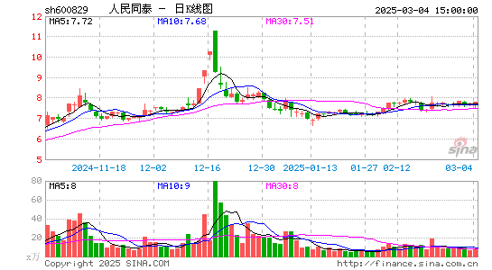 人民同泰