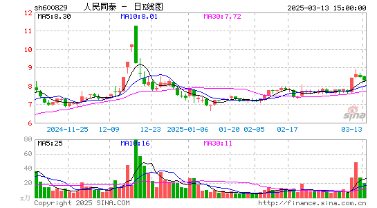 人民同泰