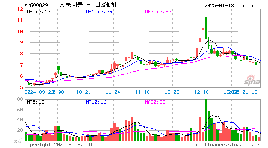 人民同泰