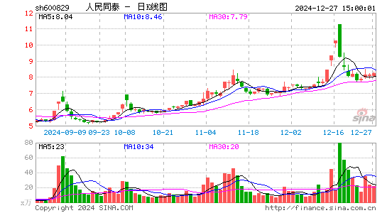 人民同泰