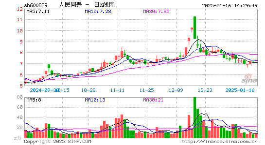 人民同泰