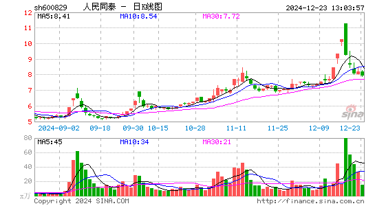 人民同泰