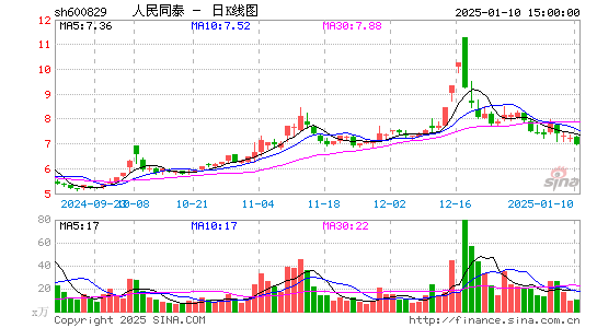 人民同泰