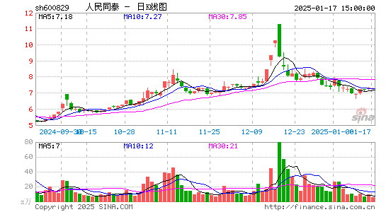 人民同泰