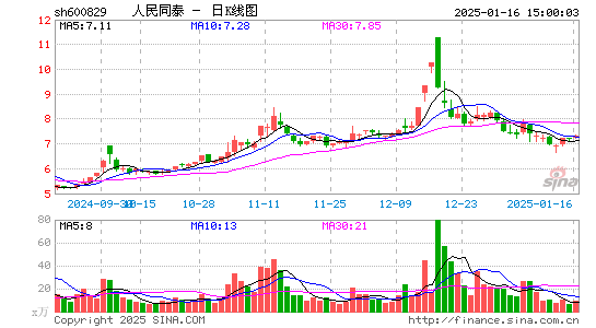 人民同泰