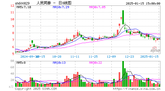 人民同泰