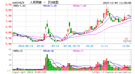 人民同泰