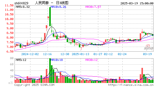 人民同泰