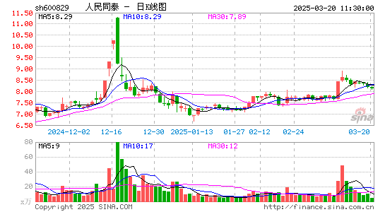 人民同泰