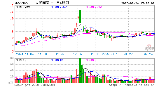 人民同泰