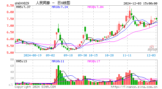 人民同泰