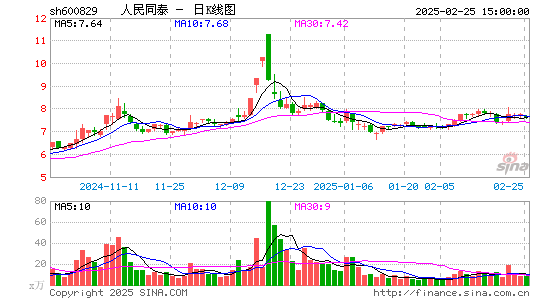 人民同泰