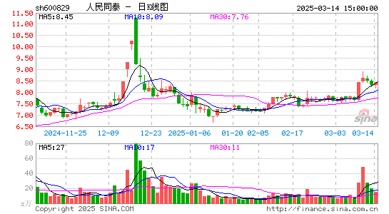 人民同泰