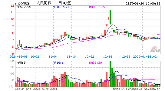 人民同泰