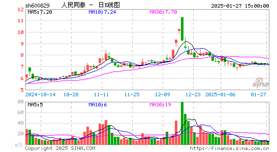 人民同泰