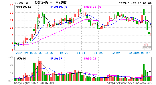 香溢融通