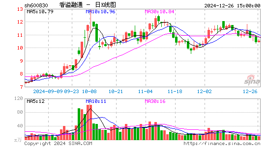 香溢融通