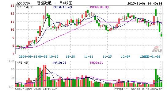 香溢融通