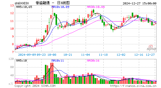 香溢融通