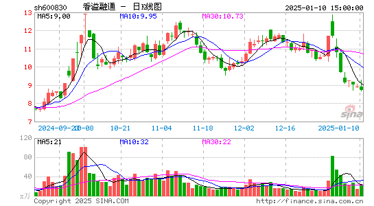 香溢融通