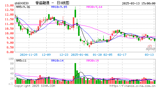 香溢融通