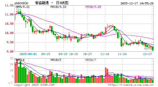 ������ͨ