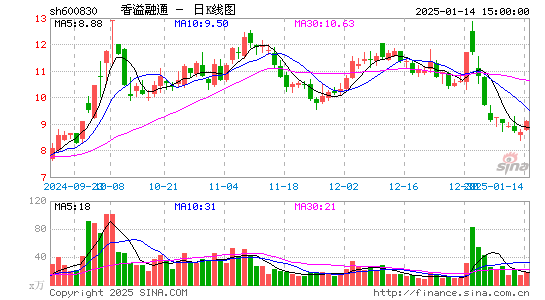 香溢融通